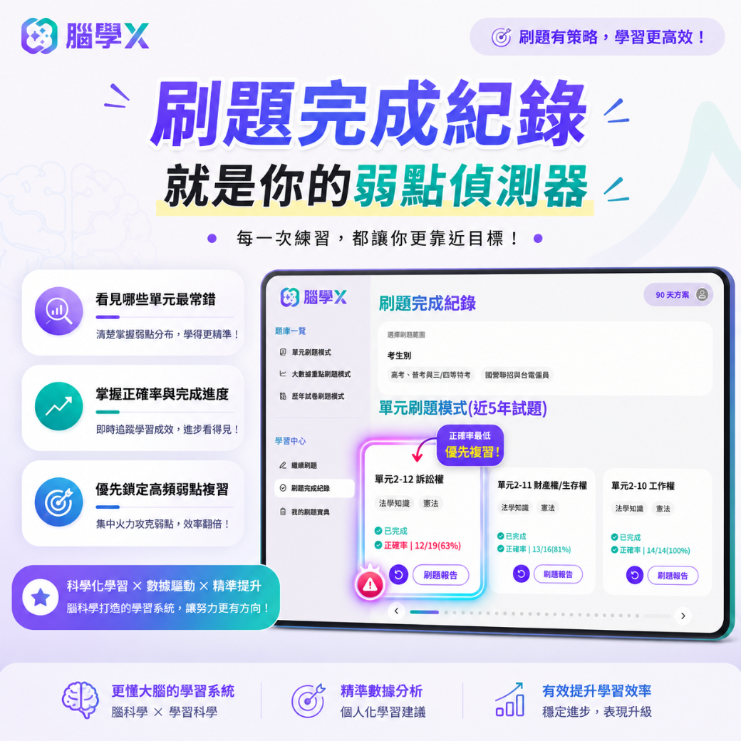 文章圖片